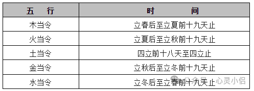 天干地支旺度计算法_十二天干地支生旺表_天干地支生旺死绝表