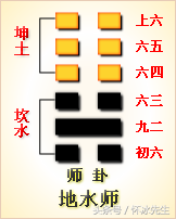 天火同人卦的卦象_天火同人卦的卦象_天火同人卦的卦象