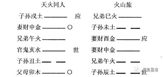 六爻卦例分析_六爻实战卦例精解_六爻卦案例