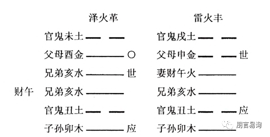 六爻实战卦例精解_六爻卦案例_六爻卦例分析