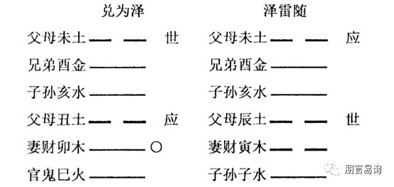 六爻卦例分析_六爻实战卦例精解_六爻卦案例