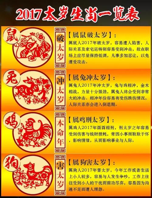 1993属鸡的今年多大虚岁_1993年属鸡的今年多大年龄_属鸡的多大年龄1993