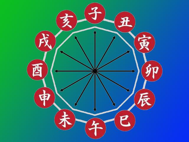 生辰八字教程_掌握生辰八字_生辰八字入门基础